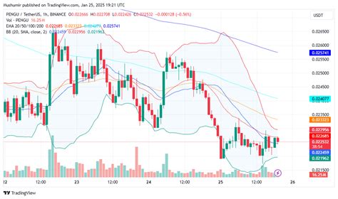 Pudgy Penguins (PENGU), Price Target, Fee
