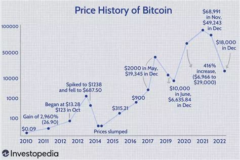 Ethereum: Why does my bitcoin 