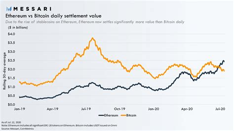 Ethereum: If bitcoin is indivisible, where does change come from?
