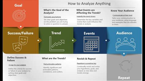 How to Analyze Market