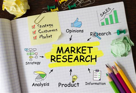 Market Research Strategies: Evaluating